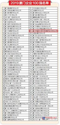 建研集团连续八年获“厦企百强企业”