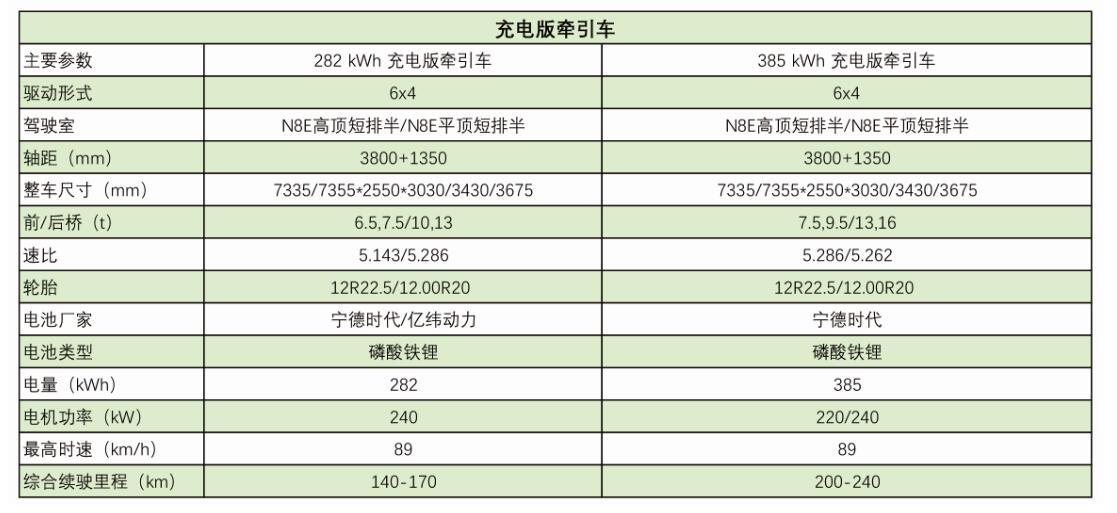 大运E8系列充电版牵引车 畅享高效节能出行