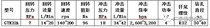 无锡广泰凿岩-GTK32A顶驱式液压凿岩机